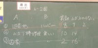 ６年２組の板書です！