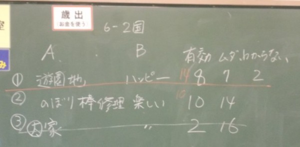 ６年２組の板書です！
