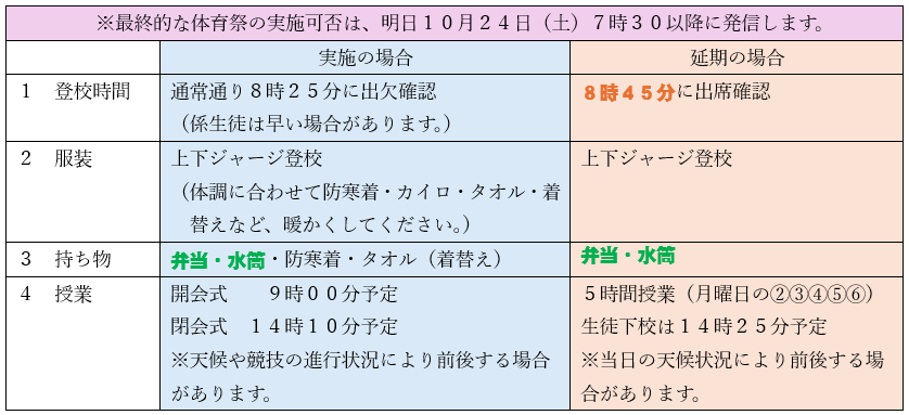 R081024 体育祭実施可否